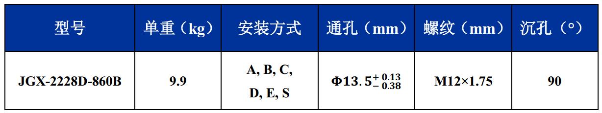 JGX-2228D-860B鋼絲繩隔振器尺寸